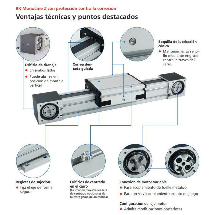 Características/Highlights RK MonoLine Z protegido contra la corrosión